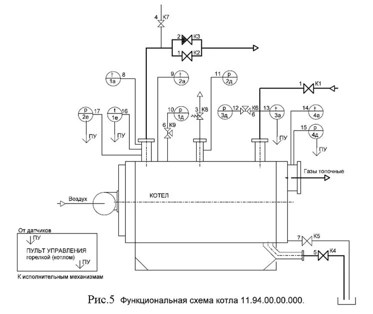 Котел водогрейный ar s 40 схема подключения Котлы АКС-400 (500)