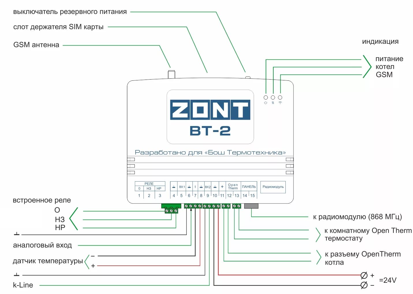 Котел зонт смарт 2 подключение ZONT BT-2