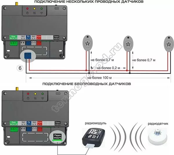 Котел зонт смарт 2 подключение Zont SMART Отопительный GSM контроллер
