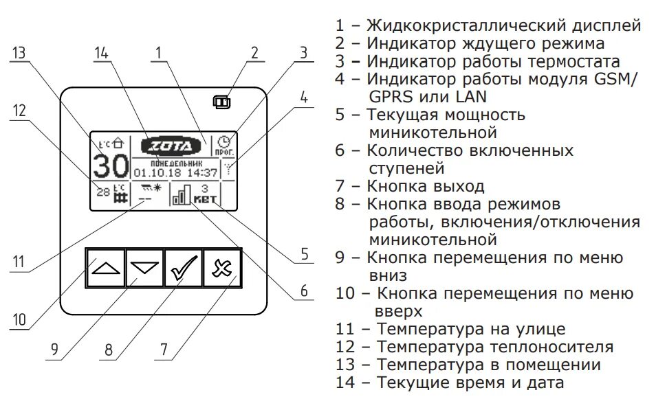Котел зота 9 подключение Котел электрический ZOTA "MK-S" - 9 ZM3468421009 - купить с доставкой в Москве, 