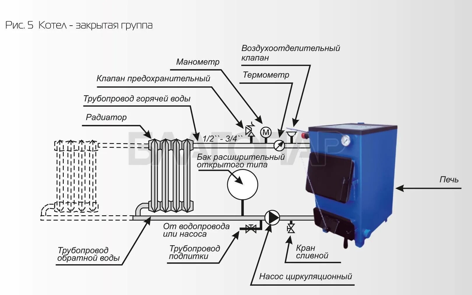 Котел зота 9 подключение Зота котел подключение: найдено 71 изображений