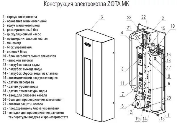 Котел зота 9 подключение Котлы Зота: отзывы владельцев, ассортимент продукции и характеристики, цены