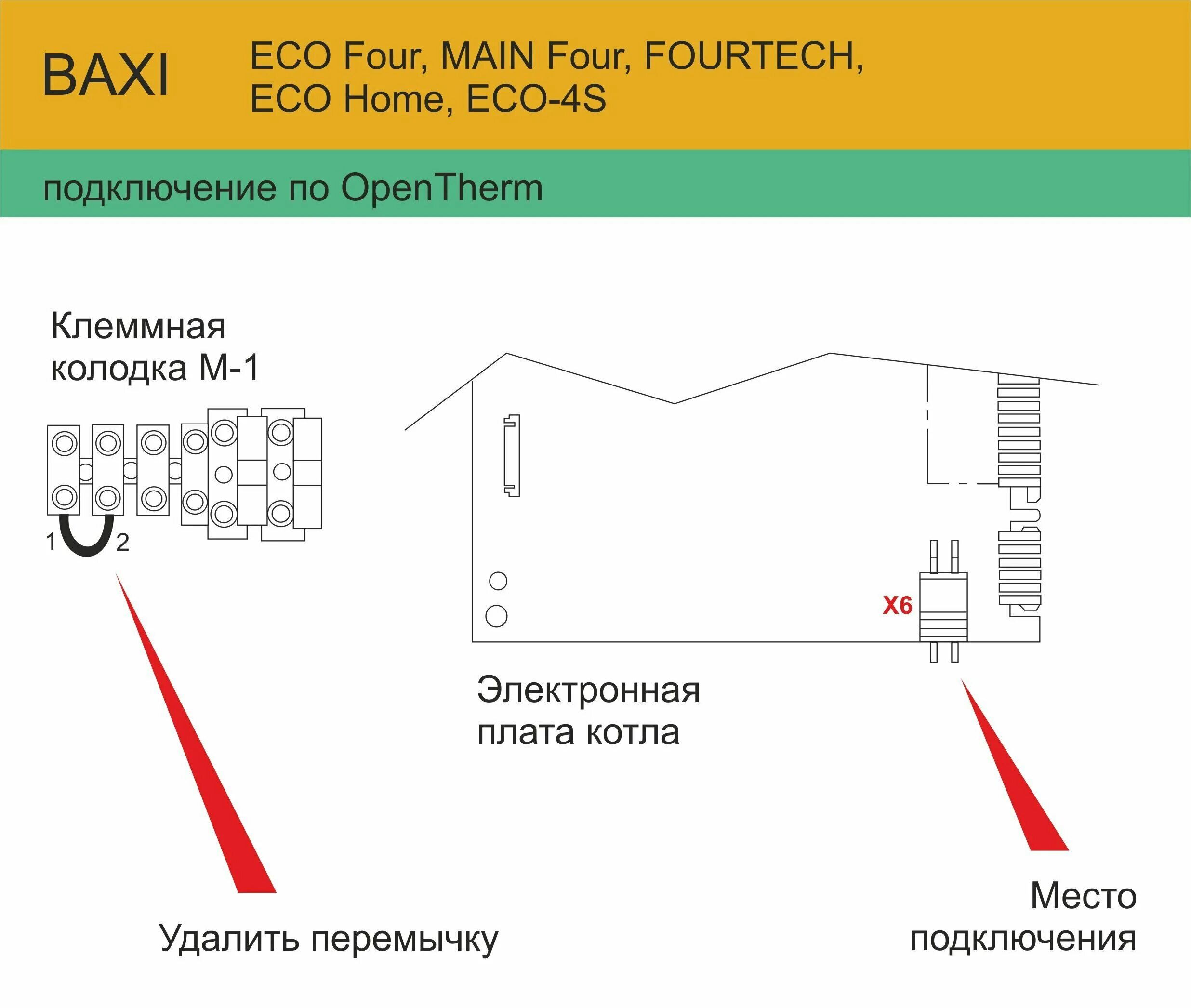 Котелок 4.0 подключение к котлу Настенный газовый одноконтурный котел Baxi ECO Four 1.14 - купить в интернет-маг