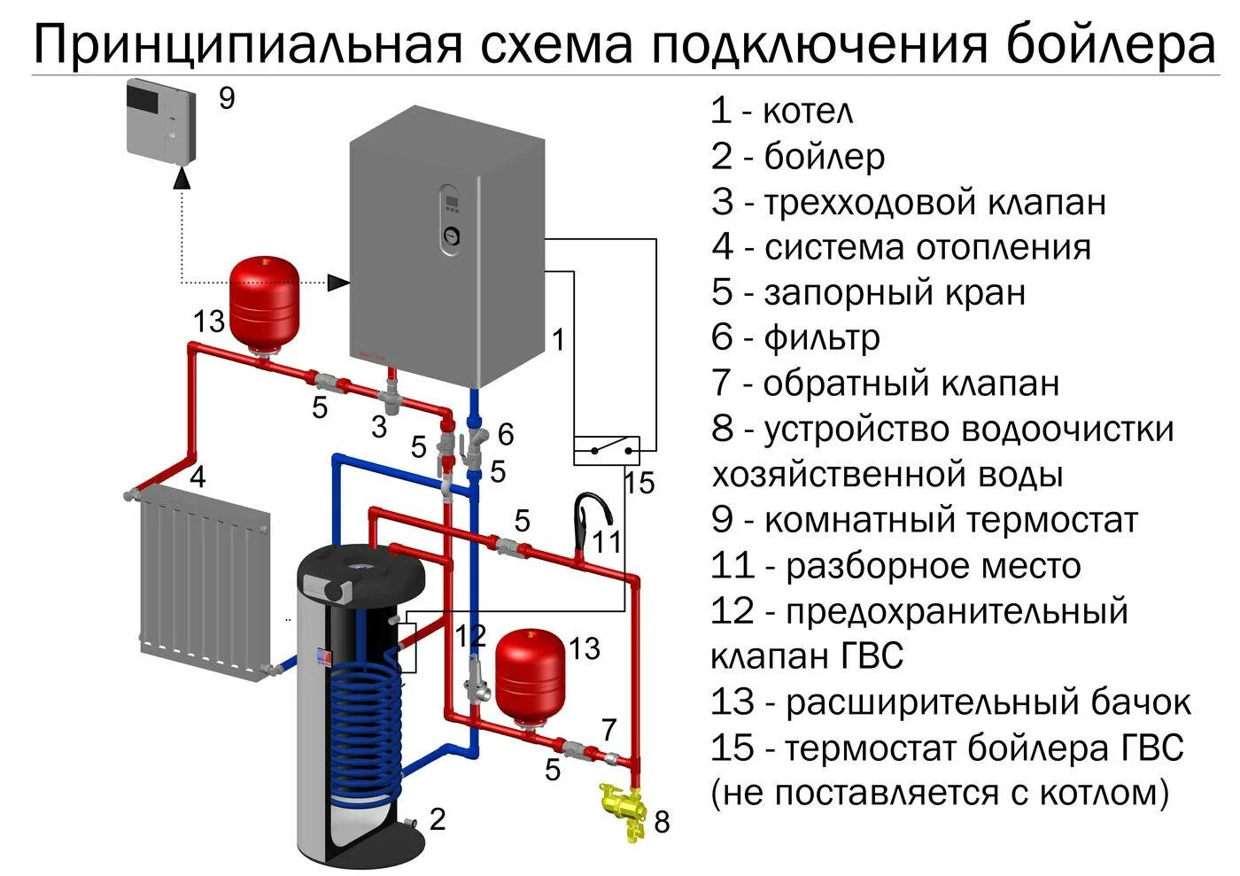 Котелок 4.0 премиум подключение к котлу Подключение эл котлов