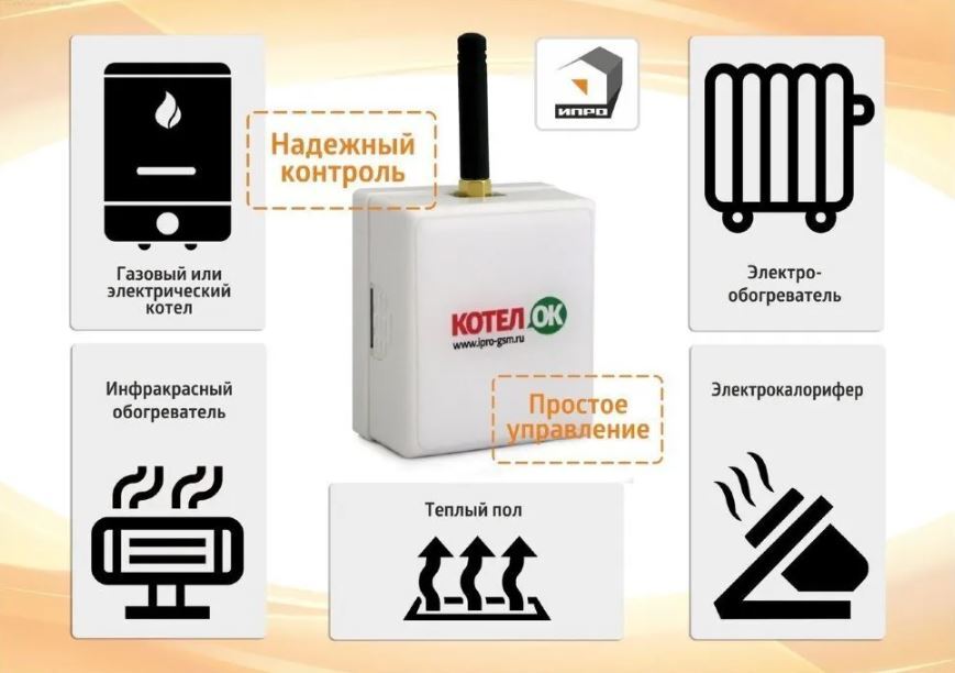 Котелок подключение gsm модуль к котлу GSM модуль "Котел.ОК" - купить в интернет-магазине OZON с быстрой доставкой