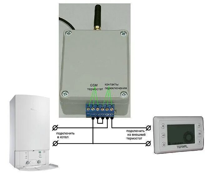Котелок подключение gsm модуль к котлу GSM модуль для котлов отопления: контроллер и управление, автоматика для газовых