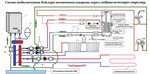 Котелок подключение к котлу Обвязка котла и бойлера