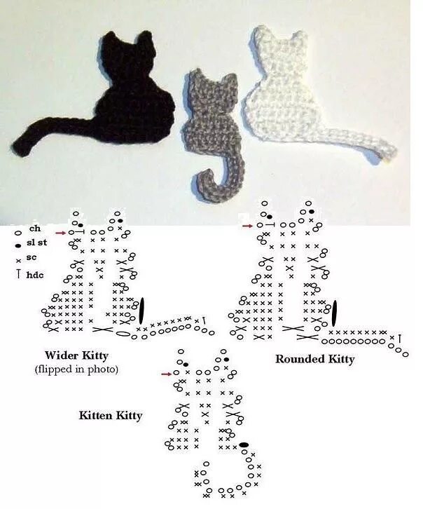 Котик крючком схема и описание Pin by Миркова Алёна on Вязаные игрушки Crochet penguin, Crochet jewelry pattern