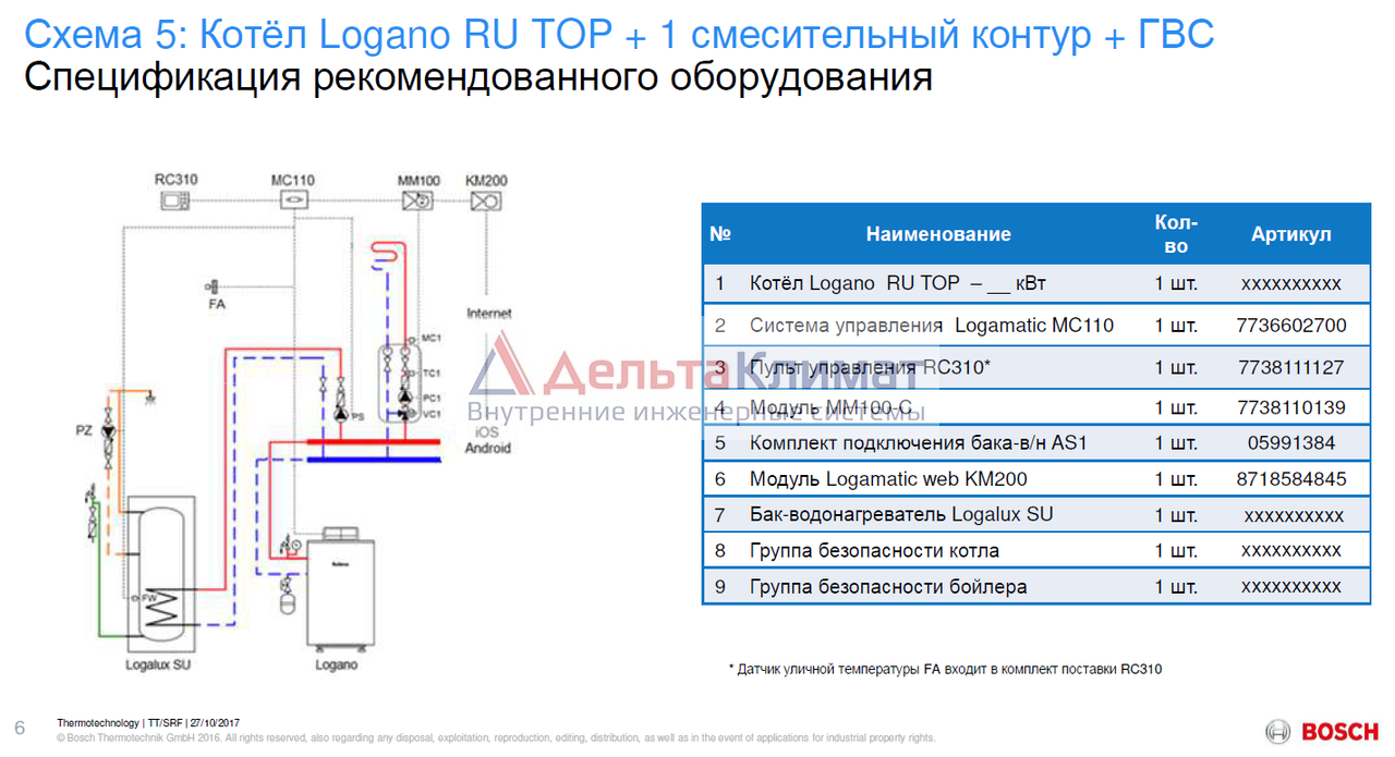 Котлы будерус схема подключения Напольный газовый котел Buderus Logano G234-44 WS (RU TOP)