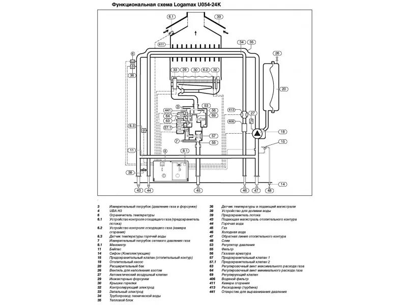 Котлы будерус схема подключения Котел отопления Buderus Logamax U054-24K Системы отопления, вентиляции и кондици