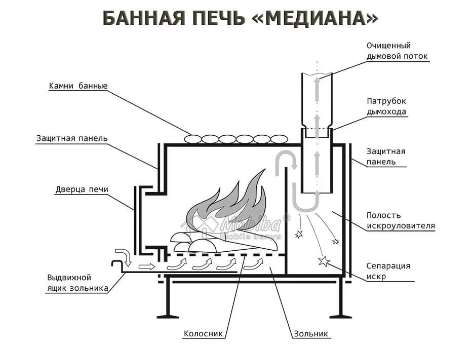 Котлы для бани на дровах чертежи Схема печка баня: найдено 87 изображений