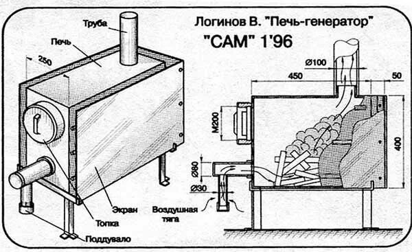 Котлы для бани на дровах чертежи Модернизация банной печи