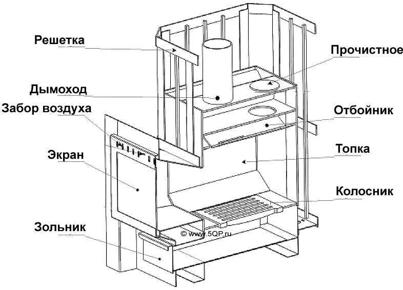 Котлы для бани на дровах чертежи Котел для бани своими руками: чертежи, как сварить