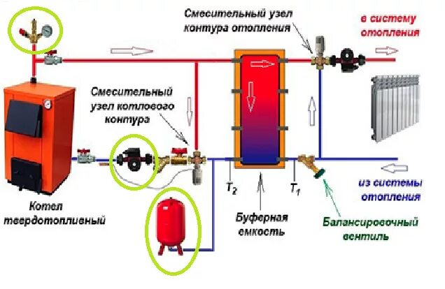 Котлы купер схема подключения Обвязка котла - Статьи компании GiGas в Санкт-Петербурге