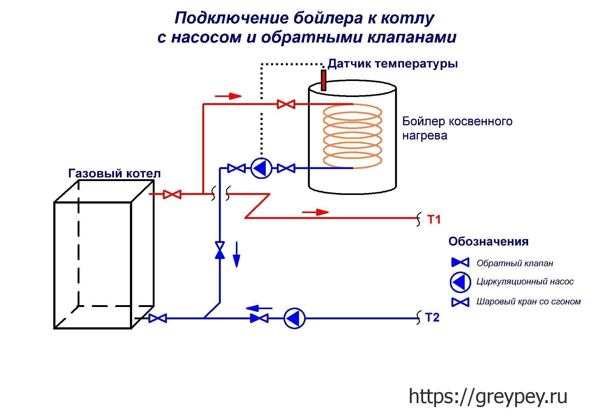 Котлы с возможностью подключения бойлера Схема обвязки бойлера косвенного нагрева + правила его установки и подключения. 
