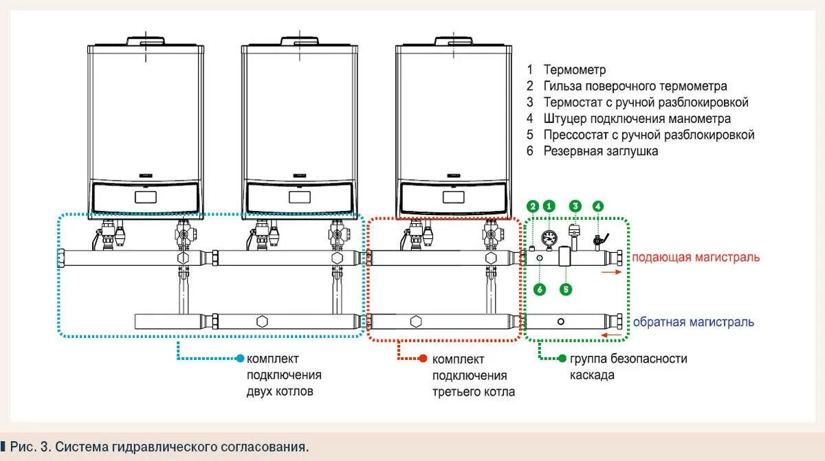 Котлы в каскаде схема подключения электро Два котла фото - DelaDom.ru