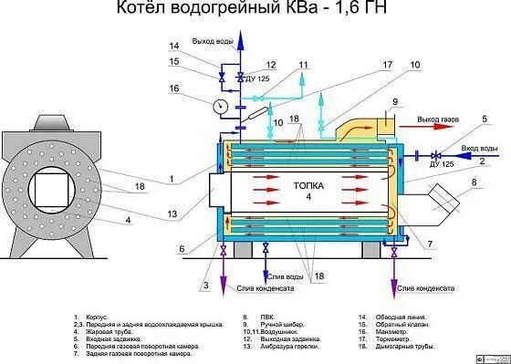 Котлы водогрейные схема подключения КИП и автоматика котельных Учебный мир, ООО