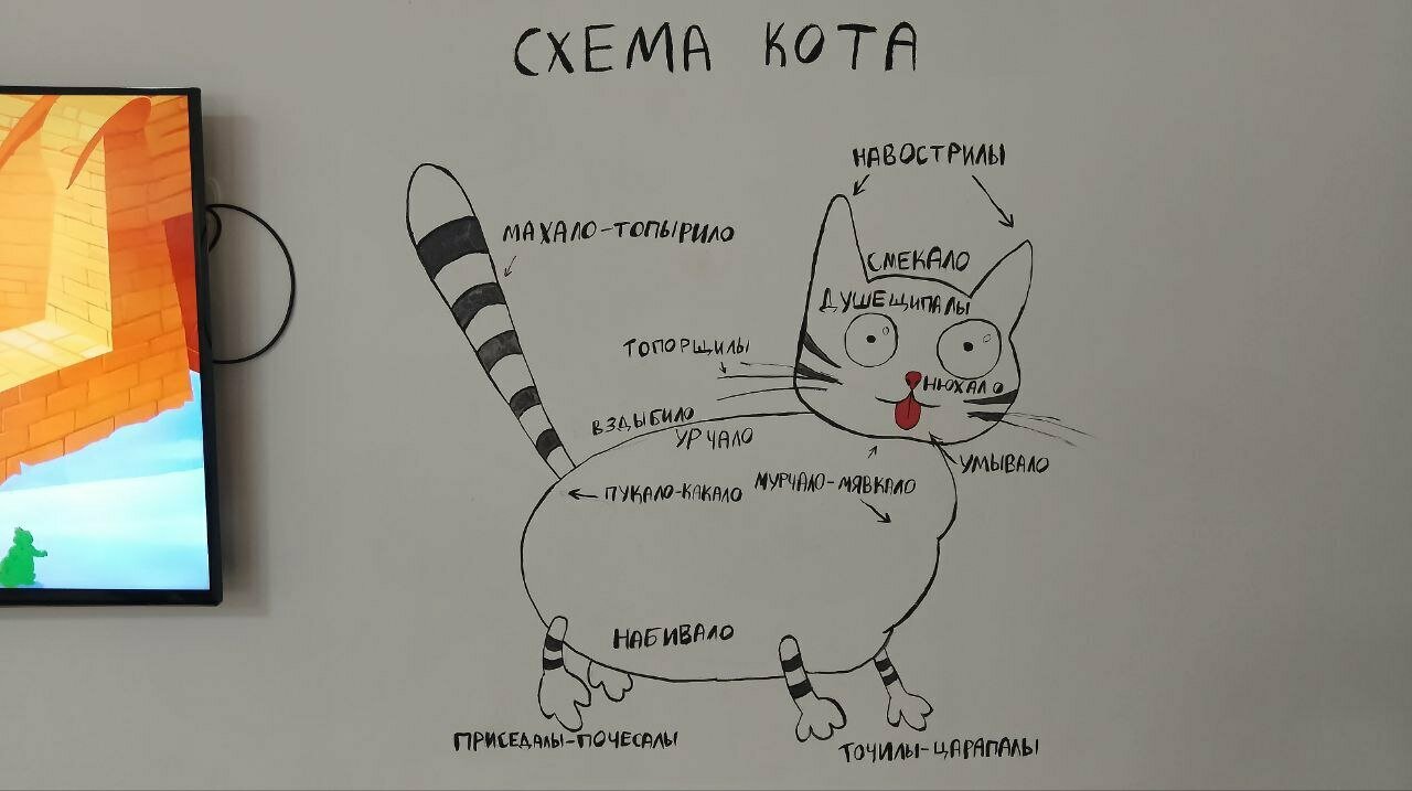Котокафе мурчелло московская ул 22 муром фото Фото: Музей кошек Мурчелло, музей, Московская ул., 22, Муром - Яндекс Карты