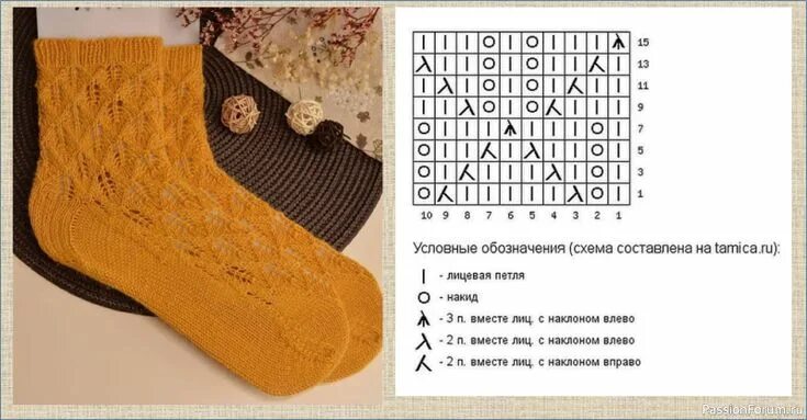 Красивые носки спицами с описанием и схемами Летние носочки со схемами. Часть 2 в 2024 г Вязание, Схемы вязания, Уроки вязани