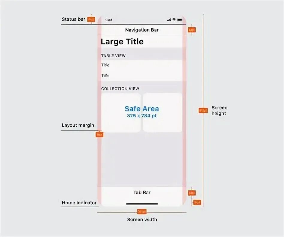 Красивые оформления iphone 10 ide dan inspirasi iphone app layout terbaik