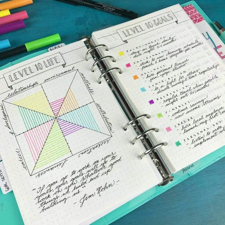 Красивые оформления записей Pin by Lerka Golosnaya on Organization Bullet journal inspiration, Planner bulle