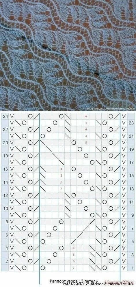 Красивые палантины спицами со схемами узоры по вязанию Lace knitting stitches, Cable knitting patterns, Lace knitting 