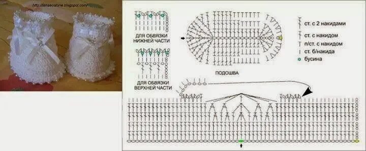 Красивые пинетки для девочки крючком схемы FIOS DE ARTE : SAPATINHO BEBÊ Botas de crochê, Crochê bebê, Sapatinho de crochê