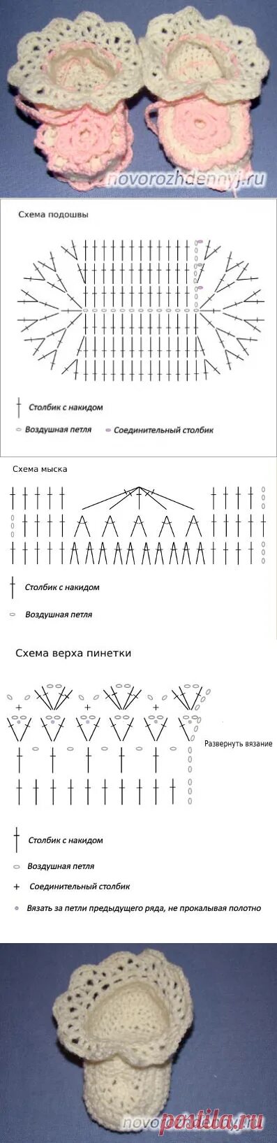 Красивые пинетки крючком схема и описание Пинетки крючком для новорожденного - пошаговые фото и схема для маленких принцес