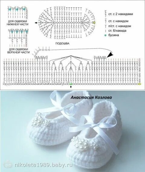Красивые пинетки крючком схема и описание Pin auf Вязание Baby häkeln, Babyschuhe häkeln anleitung, Baby chucks häkeln