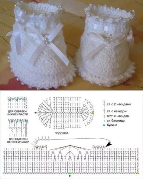 Красивые пинетки спицами для девочки схемы Шедевры крючком in 2024 Crochet baby patterns, Crochet baby shoes pattern, Croch
