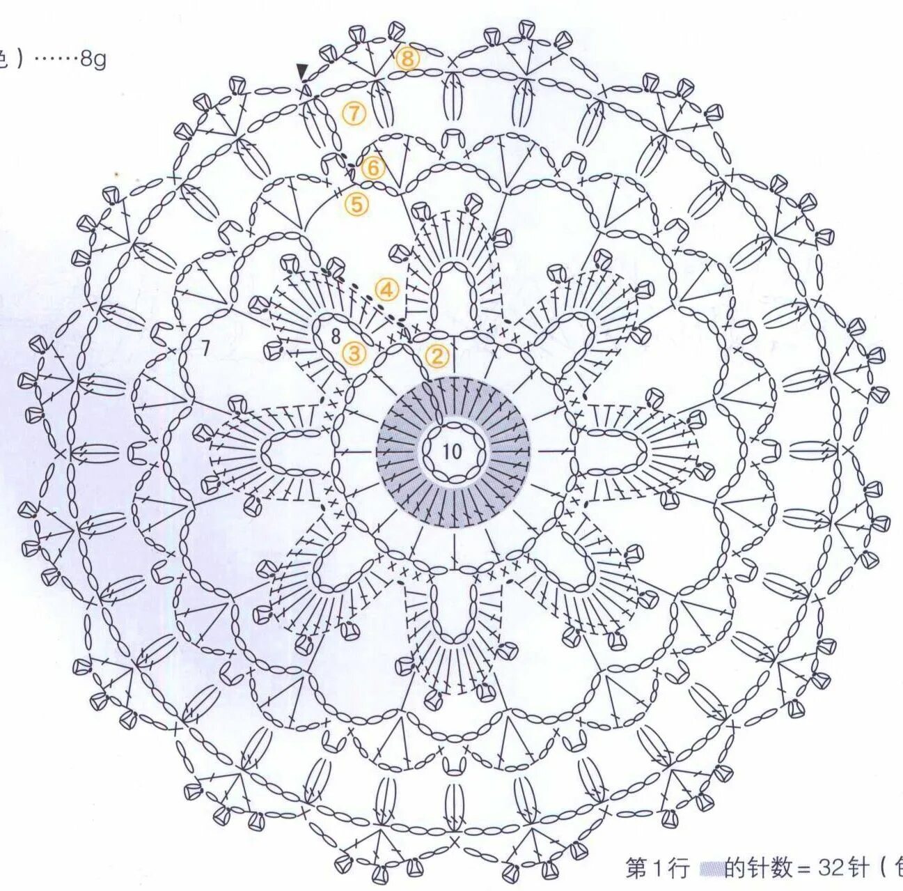 Красивые подставки крючком со схемами Pin on Вязалка in 2024 Crochet square blanket, Doily patterns, Crochet motif