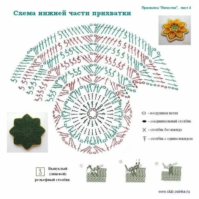 Красивые прихватки крючком схема описание Красивое вязание крючком: панно, прихватки, подставки под горячее - Рукоделие Cr