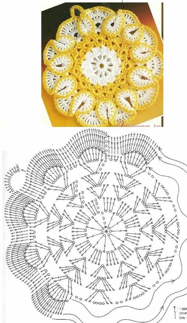 Красивые прихватки крючком со схемами Pin su carpetas nel 2024 Presine all'uncinetto, Presine per pentole, Modelli unc