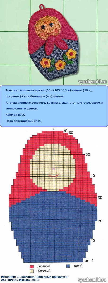 Красивые прихватки спицами схемы Красивые прихватки крючком со схемами Вяжу ручками-крючками Виктория Битарова Дз