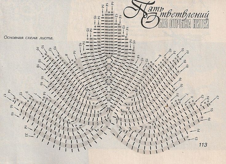 Красивые простые листья крючком схемы Hoja de arce Patrón de ganchillo, Hojas de ganchillo, Hojas en crochet