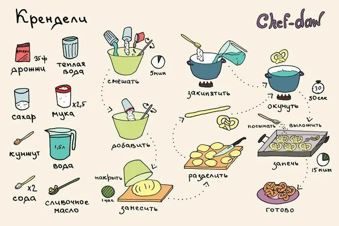 Красивые простые рецепты с фото chef daw Cookery books, Chef, Cookery