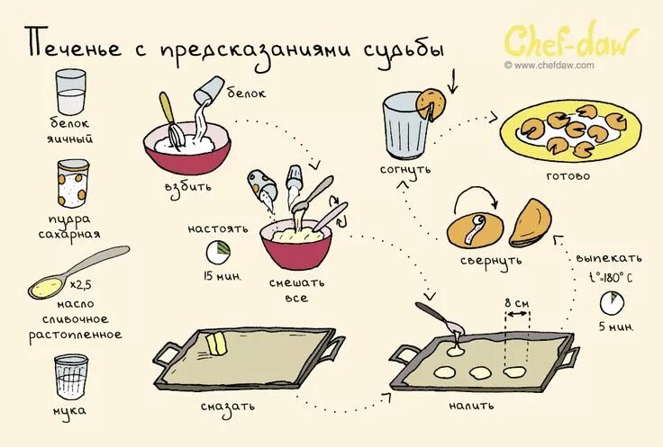 Красивые простые рецепты с фото Печенье с предсказанием судьбы Healthy snack bars, Fortune cookies recipe, Recip