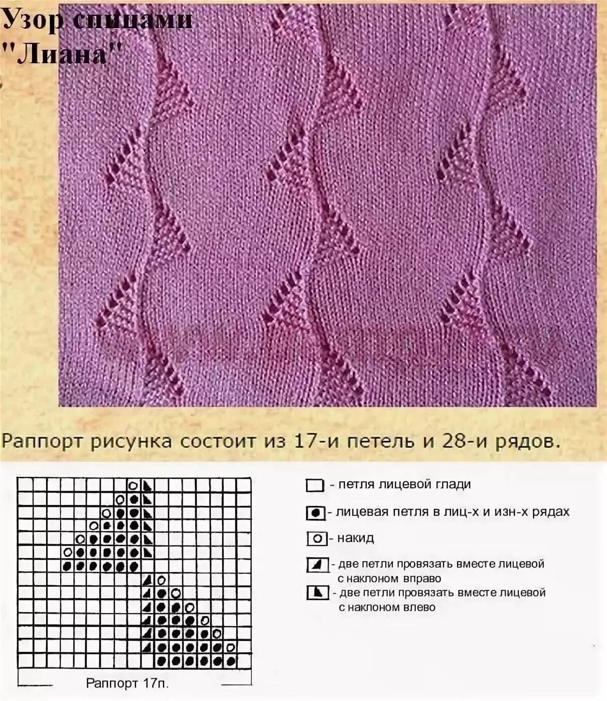 Красивые простые схемы спицами узоры спицами со схемами простые и красивые: 10 тыс изображений найдено в Яндекс