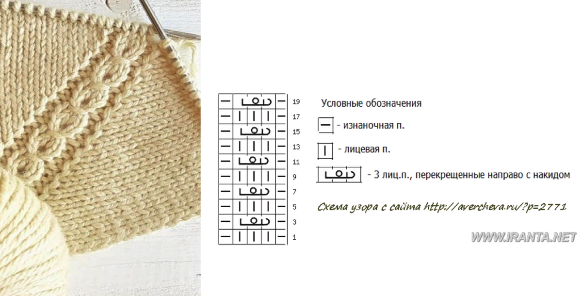 Красивые регланные линии спицами сверху схема Подборка. Линии реглана спицами. Описание, схемы Что умею, тем делюсь! Дзен