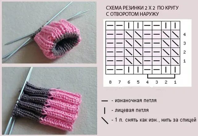 Красивые резинки для шапок спицами со схемами Резинка крючком по кругу для шапки для начинающих. Схема, описание