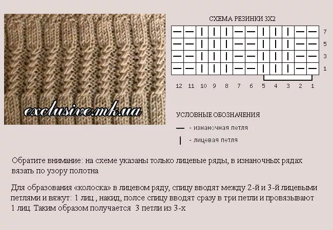 Красивые резинки спицами со схемами Великолепные узоры. Изюминка в резинке. Вяжем спицами Что умею, тем делюсь! Дзен