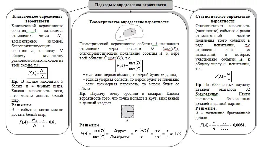 Красивые рисунки для оформления диафрагмы теория вероятности Определения вероятности
