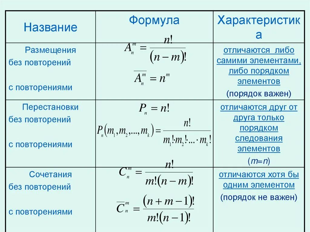 Красивые рисунки для оформления диафрагмы теория вероятности Формула eCookie.ru