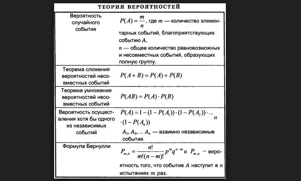 Красивые рисунки для оформления диафрагмы теория вероятности Х в теории вероятности
