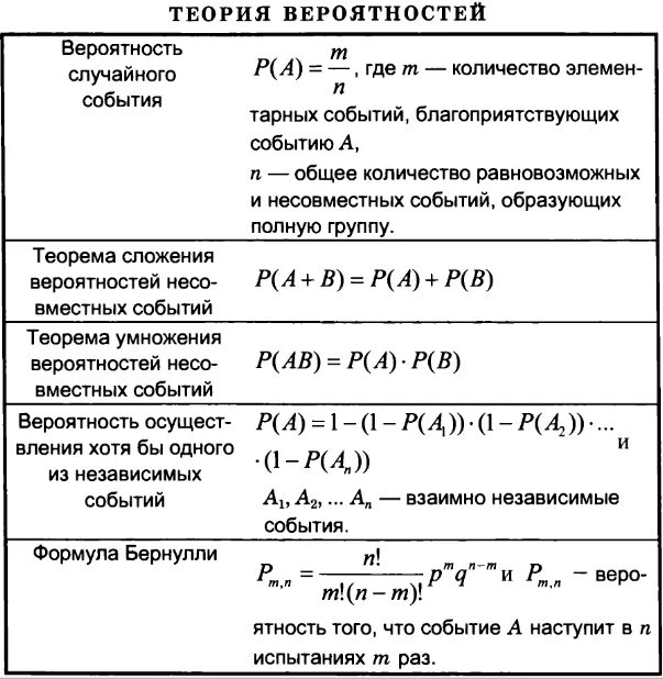 Красивые рисунки для оформления диафрагмы теория вероятности Случайный выбор вероятность и статистика 8 класс
