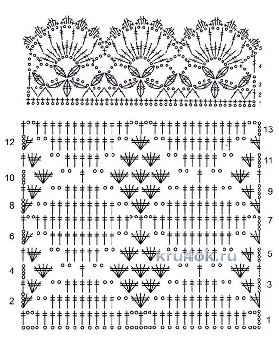 Красивые рисунки крючком схемы Pin by Elita Meilande on šalle in 2020 Crochet wrap, Crochet patterns filet, Sca