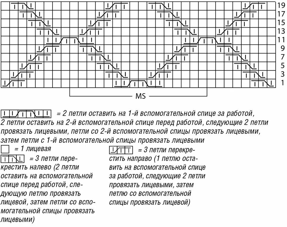 Красивые ромбы спицами со схемами Удлиненный свитер с узором из ромбов с "косами" - схема вязания спицами с описан