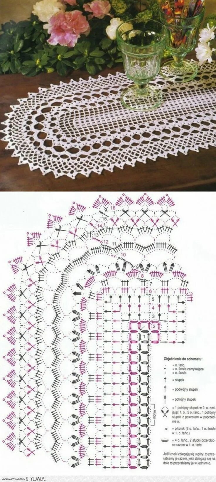 Красивые салфетки дорожки крючком схемы Piękna Crochet doily patterns, Crochet stitches chart, Crochet rug patterns