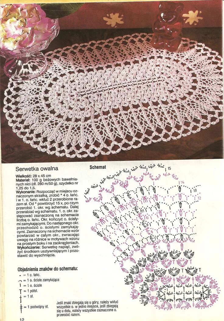 Красивые салфетки дорожки крючком схемы Pin by Monika l on Crochet interieur Crochet doily diagram, Diy crafts crochet, 