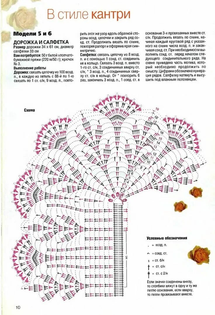Красивые салфетки дорожки крючком схемы https://vk.com/v_salfetki?z=photo-44970439_456262605/wall-44970439_66017 Crochet